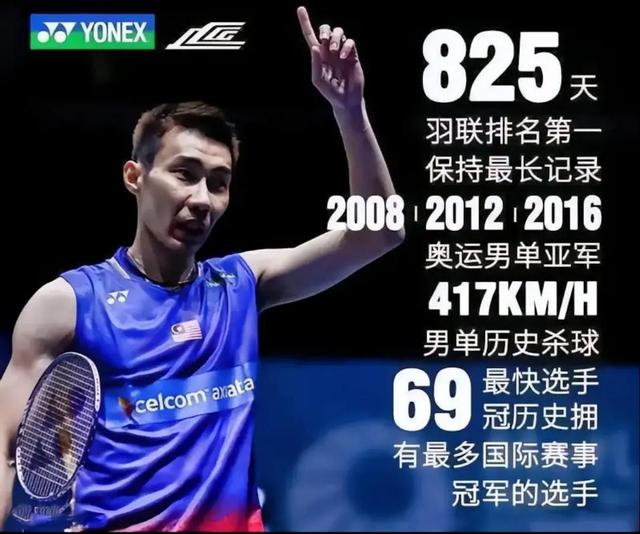 印度羽毛球队强势印尼羽毛球队，李宗伟绝境逆转的简单介绍