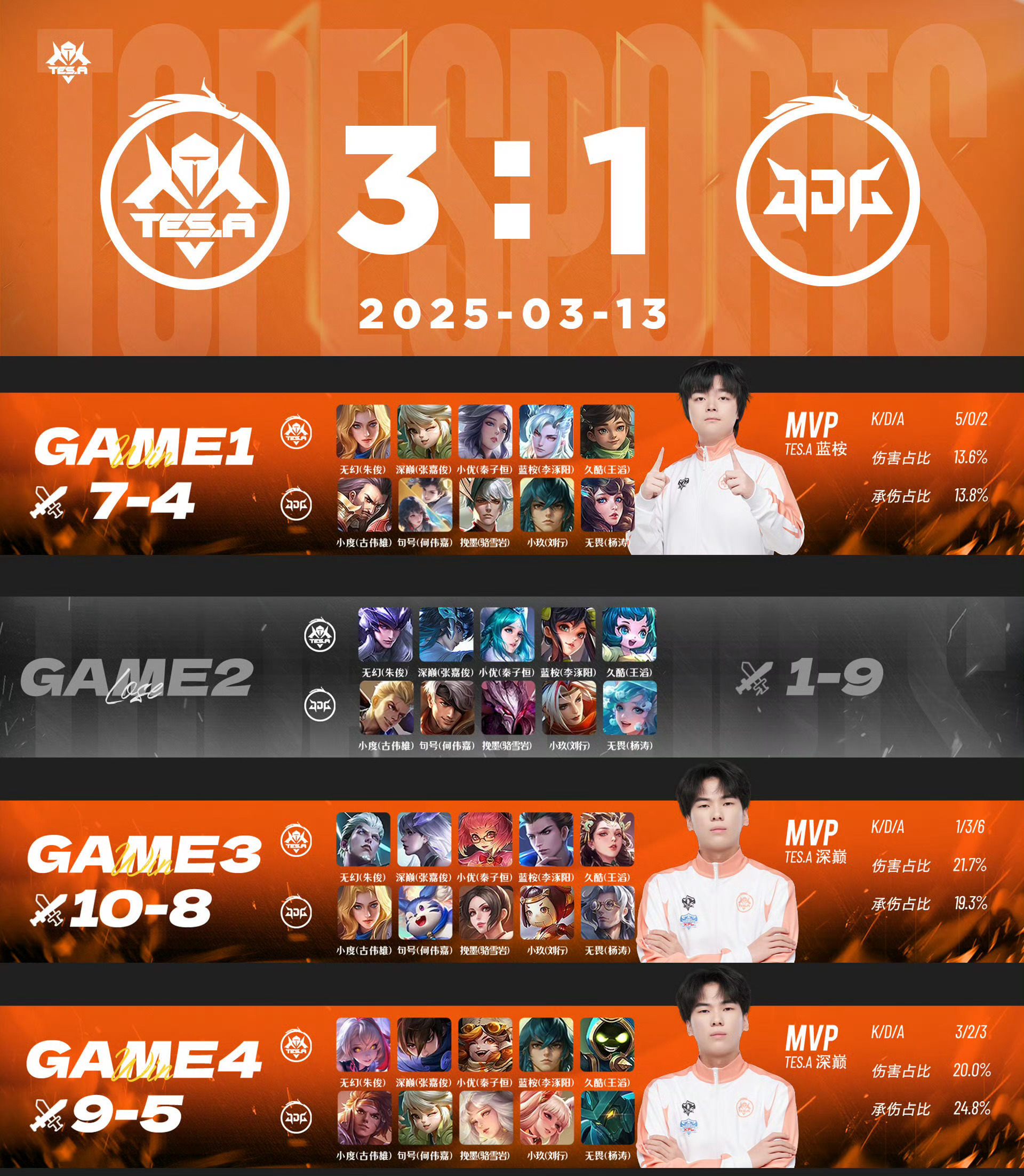 包含TSM强势WBG，Hanssama统治全场的词条