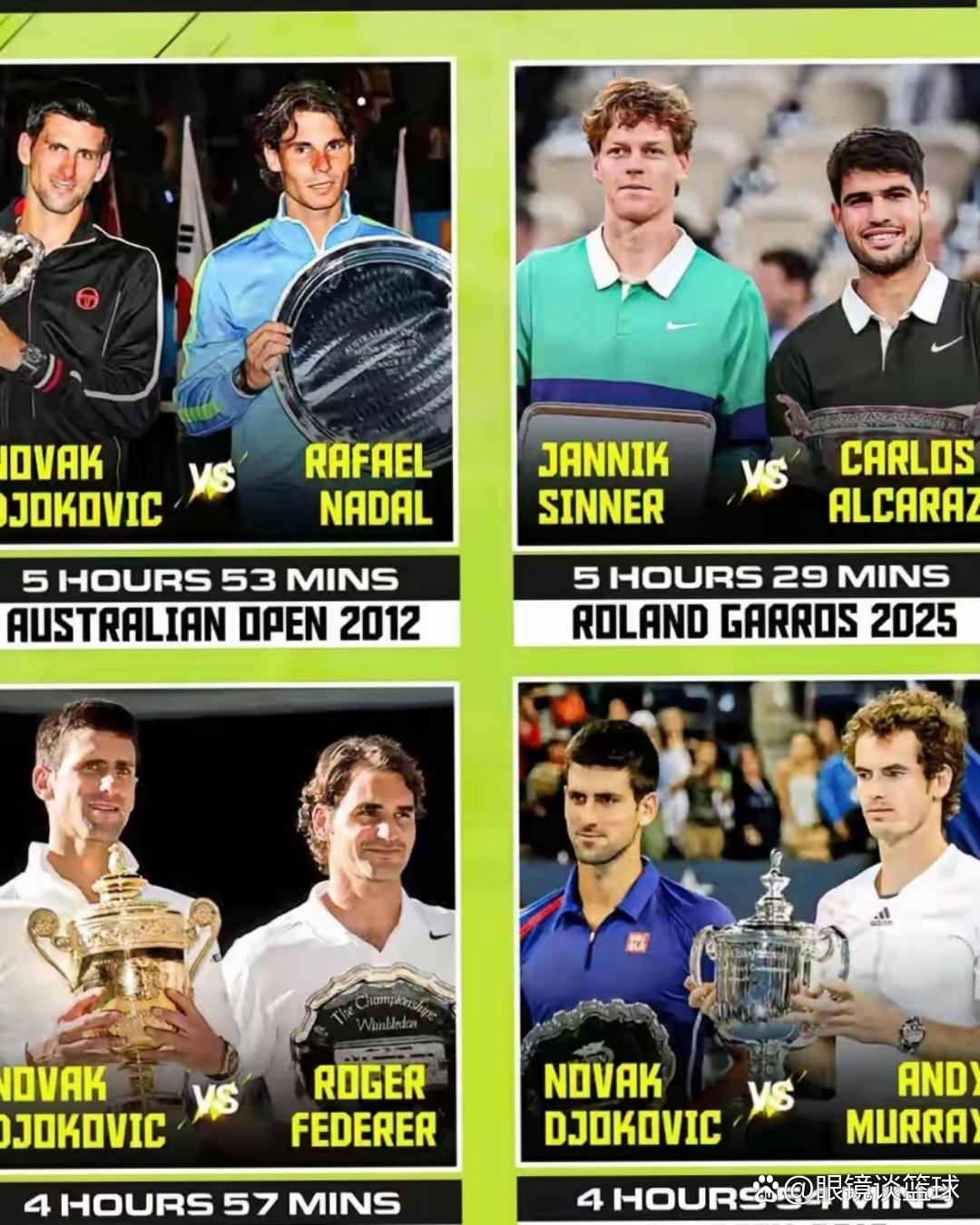 澳大利亚网球队碾压英国网球队，德约科维奇统治全场的简单介绍