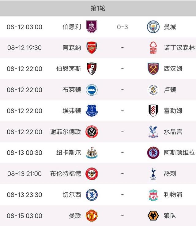 关于切尔西重回胜利轨道，英超积分榜位置稳定的信息