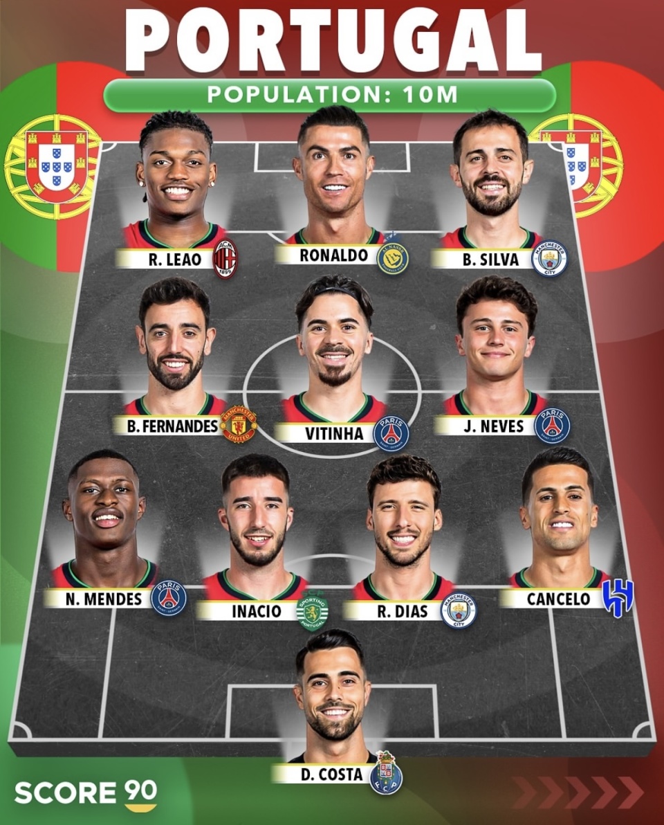 葡萄牙前锋获得最佳球员奖项，实力备受称赞的简单介绍