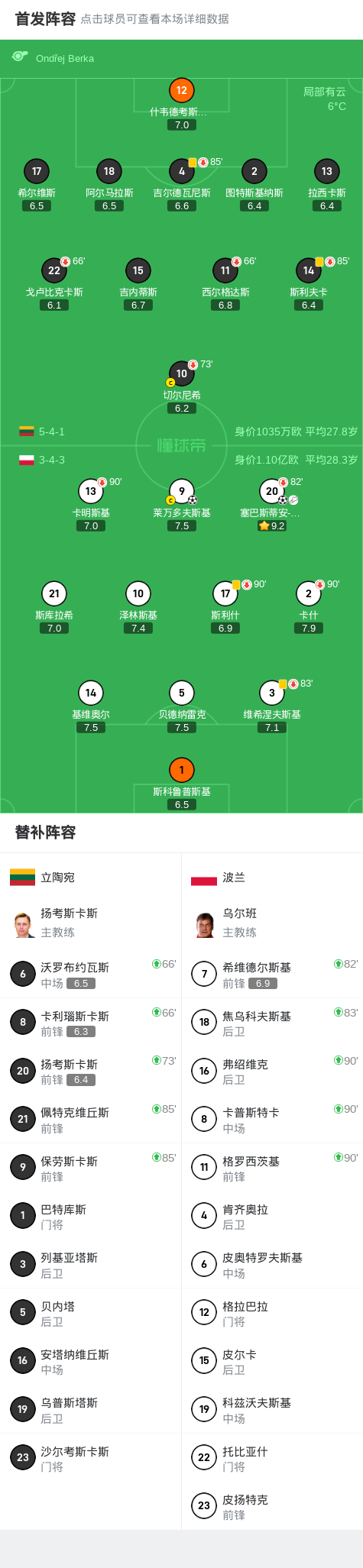 莱万多夫斯基梅开二度，波兰大胜晋级的简单介绍